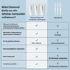 Diamond Smile PAP+ hampaiden valkaisusarjan edut